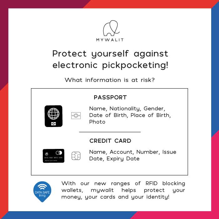 RFID Jeans Wallet PURSES MYWALIT