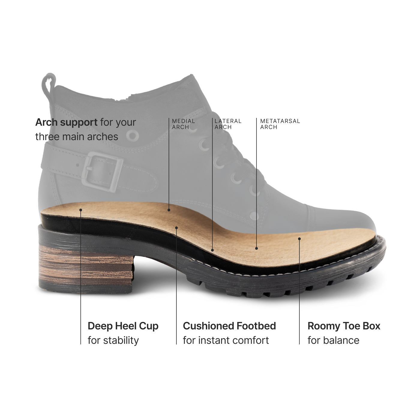 Women's Mini Crave SHOES TAOS