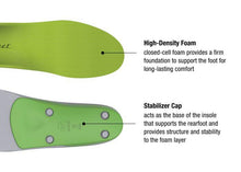 Load image into Gallery viewer, Superfeet Green Orthotic INSOLES SUPERFEET   
