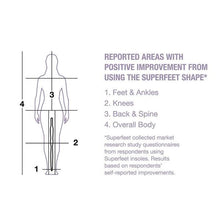 Load image into Gallery viewer, Superfeet Women&#39;s Easy Fit 3/4 INSOLES SUPERFEET   
